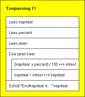 Samengestelde intrest